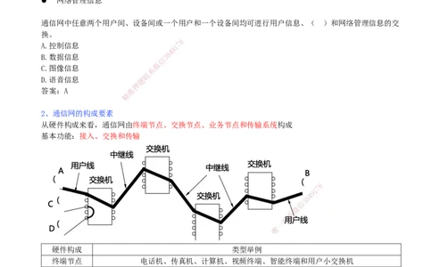 01.01-第1章-1.1-通信网（一）_2026年一级建造师_2026年一建通信_2026年一建通信SVIP_2026一建通信SVIP_02-基础精讲✿高端面授✿深度强化_06-2026年一建通信-天一网校-天一精讲班-邵春宝