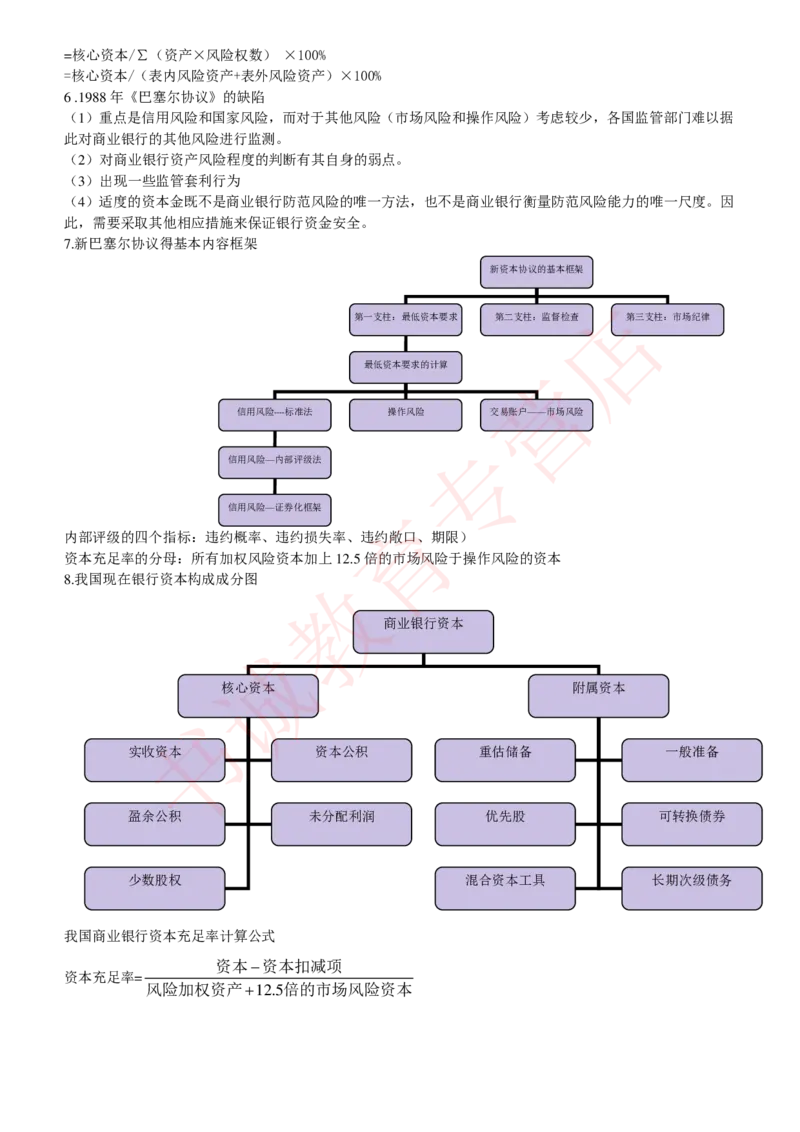 金融专项讲义--商业银行考点归纳总结（提高巩固篇）_2025春招题库汇总_十大行测题库_2023年十大热门题库更新中_09、易考汇总_银行笔试包含专业题_专项讲义