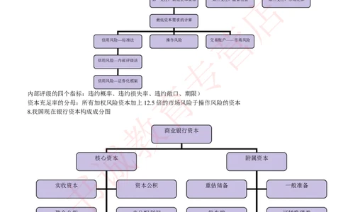 金融专项讲义--商业银行考点归纳总结（提高巩固篇）_2025春招题库汇总_十大行测题库_2023年十大热门题库更新中_09、易考汇总_银行笔试包含专业题_专项讲义