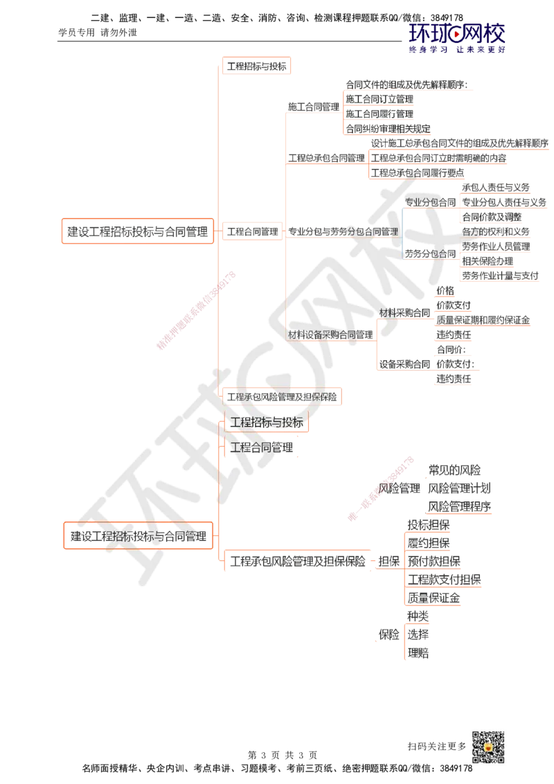 25.第25讲-33工程承包风险管理及担保保险（2）_2026年一级建造师_2026年一建管理_2025年一建管理SVIP_02-基础精讲✿高端面授✿深度强化_25-管理《考点精讲班》张君、郑春秋HQ_讲义