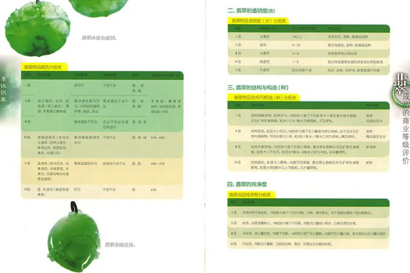 摩忕识翠_X018-玉石珠宝鉴定教程最新合集_6、翡翠鉴定专题全套课程_翡翠电子书_翡翠鉴赏_01-10