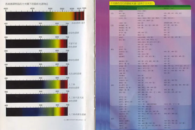 摩忕识翠_X018-玉石珠宝鉴定教程最新合集_6、翡翠鉴定专题全套课程_翡翠电子书_翡翠鉴赏_01-10