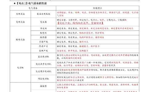 2025年一级建造师《机电工程管理与实务》考前七页纸_2026年一级建造师_2026年一建机电_2025年一建机电SVIP_05-考前密训✿央企特训✿机构普押_07-机电《央企内部7页纸》SMR推荐