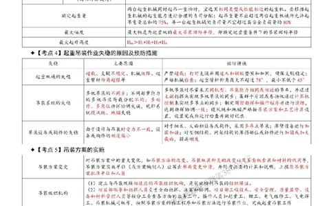 2025年一级建造师《机电工程管理与实务》考前七页纸_2026年一级建造师_2026年一建机电_2025年一建机电SVIP_05-考前密训✿央企特训✿机构普押_07-机电《央企内部7页纸》SMR推荐