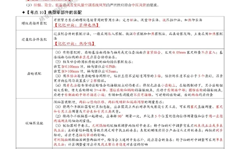 2025年一级建造师《机电工程管理与实务》考前七页纸_2026年一级建造师_2026年一建机电_2025年一建机电SVIP_05-考前密训✿央企特训✿机构普押_07-机电《央企内部7页纸》SMR推荐