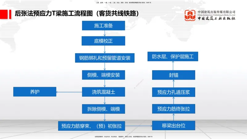 01.12一建《铁路》新教材变动解析课_2026年一级建造师_2026年一建铁路_2026年一建铁路SVIP_2026一建铁路SVIP_02-基础精讲✿高端面授✿深度强化_讲义