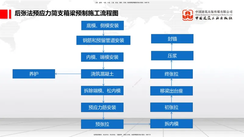 01.12一建《铁路》新教材变动解析课_2026年一级建造师_2026年一建铁路_2026年一建铁路SVIP_2026一建铁路SVIP_02-基础精讲✿高端面授✿深度强化_讲义