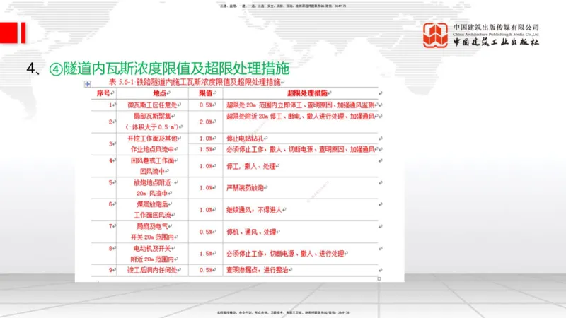 01.12一建《铁路》新教材变动解析课_2026年一级建造师_2026年一建铁路_2026年一建铁路SVIP_2026一建铁路SVIP_02-基础精讲✿高端面授✿深度强化_讲义