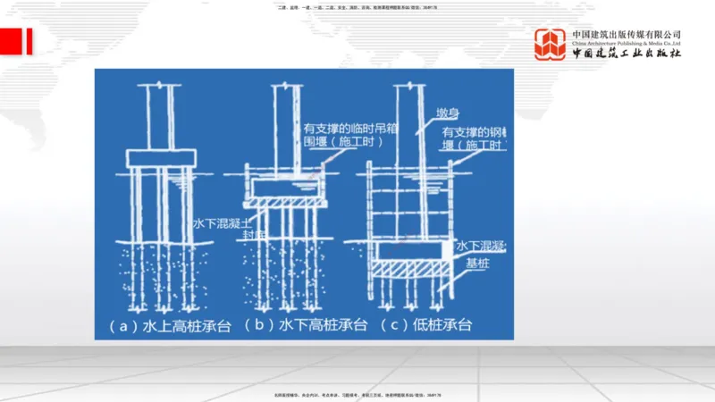 06.17一建《铁路》全国大模考解析公开课_2026年一级建造师_2026年一建铁路_2025年一建铁路SVIP_02-基础精讲✿高端面授✿深度强化_02-铁路《前期全套课》皇民JGS_讲义