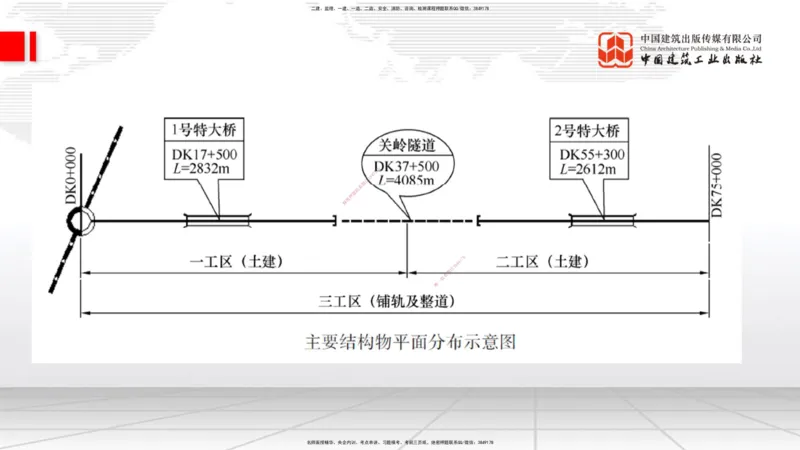 06.17一建《铁路》全国大模考解析公开课_2026年一级建造师_2026年一建铁路_2025年一建铁路SVIP_02-基础精讲✿高端面授✿深度强化_02-铁路《前期全套课》皇民JGS_讲义