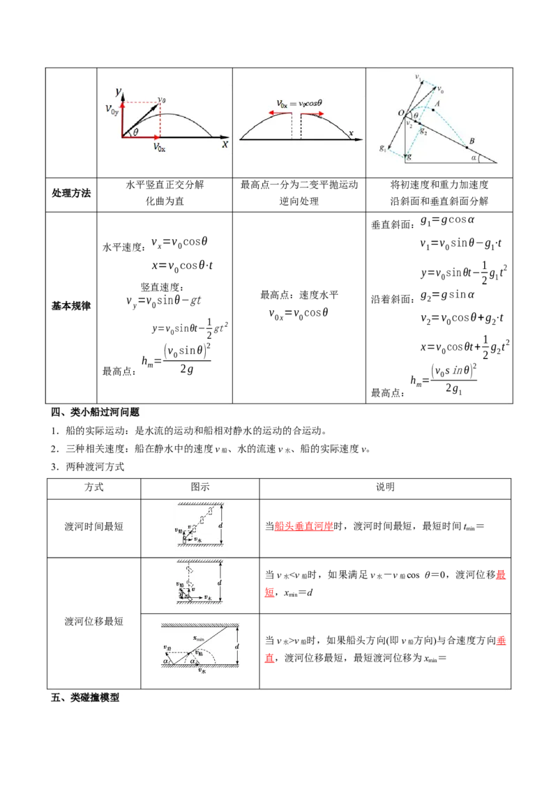 专题04类比法（解析版）_2025高中物理模型方法技巧高三复习专题练习讲义_高考物理备考方法