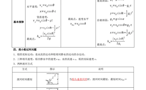 专题04类比法（解析版）_2025高中物理模型方法技巧高三复习专题练习讲义_高考物理备考方法
