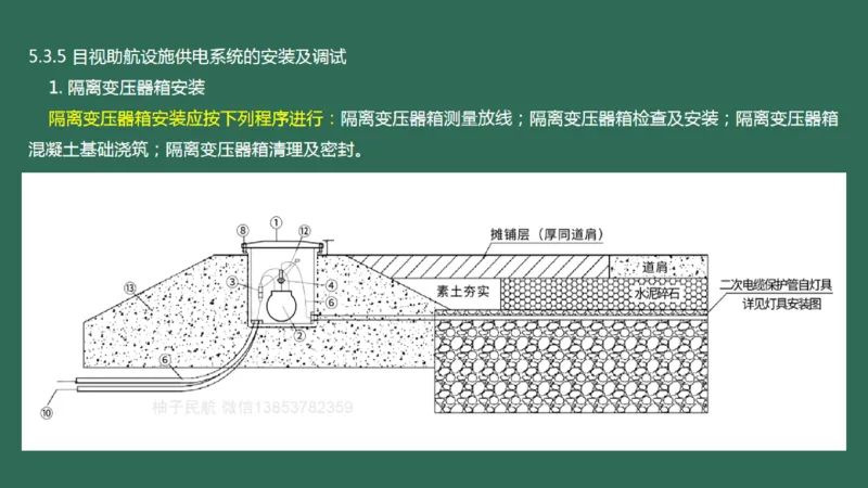055(目视助航设施供电系统、监控系统安装调试、新技术）_2026年一级建造师_2026年一建民航_2025年一建民航SVIP_02-基础精讲✿高端面授✿深度强化_彩色