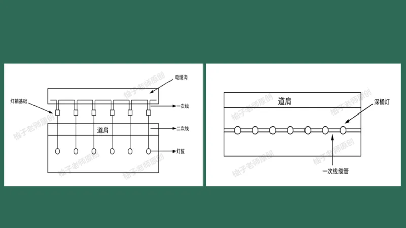 055(目视助航设施供电系统、监控系统安装调试、新技术）_2026年一级建造师_2026年一建民航_2025年一建民航SVIP_02-基础精讲✿高端面授✿深度强化_彩色