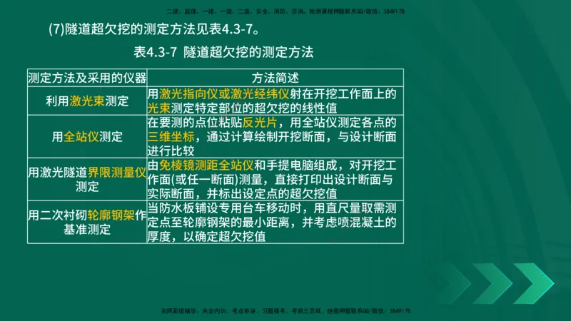 25年一建《公路实务》大V精讲第4章（102~108节）讲义在线版_2026年一级建造师_2026年一建公路_2025年一建公路SVIP_02-基础精讲✿高端面授✿深度强化_04.第4章隧道工程