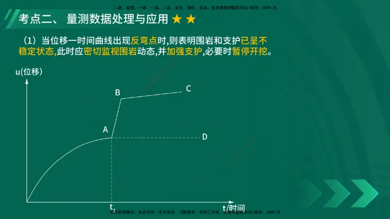 25年一建《公路实务》大V精讲第4章（102~108节）讲义在线版_2026年一级建造师_2026年一建公路_2025年一建公路SVIP_02-基础精讲✿高端面授✿深度强化_04.第4章隧道工程