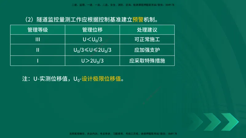 25年一建《公路实务》大V精讲第4章（102~108节）讲义在线版_2026年一级建造师_2026年一建公路_2025年一建公路SVIP_02-基础精讲✿高端面授✿深度强化_04.第4章隧道工程
