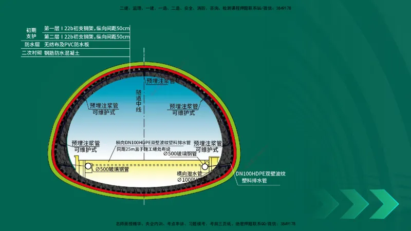 25年一建《公路实务》大V精讲第4章（102~108节）讲义在线版_2026年一级建造师_2026年一建公路_2025年一建公路SVIP_02-基础精讲✿高端面授✿深度强化_04.第4章隧道工程