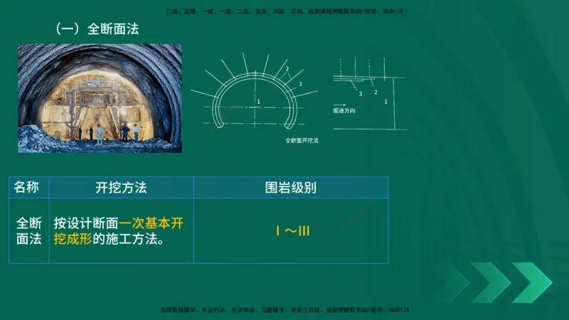 25年一建《公路实务》大V精讲第4章（102~108节）讲义在线版_2026年一级建造师_2026年一建公路_2025年一建公路SVIP_02-基础精讲✿高端面授✿深度强化_04.第4章隧道工程
