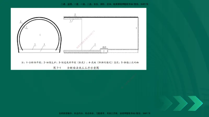 25年一建《公路实务》大V精讲第4章（102~108节）讲义在线版_2026年一级建造师_2026年一建公路_2025年一建公路SVIP_02-基础精讲✿高端面授✿深度强化_04.第4章隧道工程