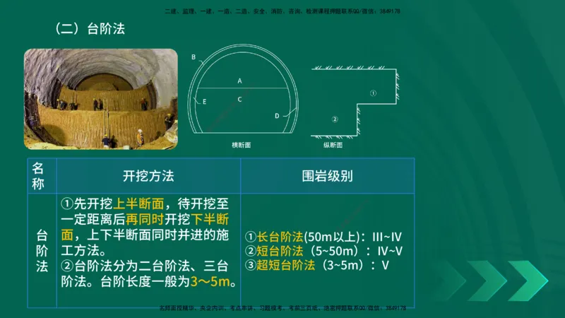 25年一建《公路实务》大V精讲第4章（102~108节）讲义在线版_2026年一级建造师_2026年一建公路_2025年一建公路SVIP_02-基础精讲✿高端面授✿深度强化_04.第4章隧道工程