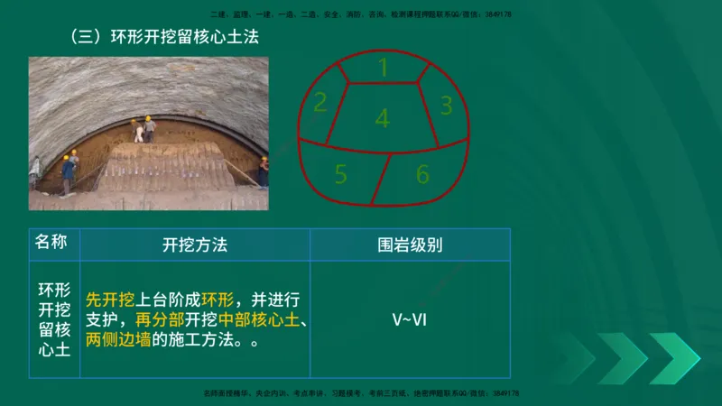 25年一建《公路实务》大V精讲第4章（102~108节）讲义在线版_2026年一级建造师_2026年一建公路_2025年一建公路SVIP_02-基础精讲✿高端面授✿深度强化_04.第4章隧道工程