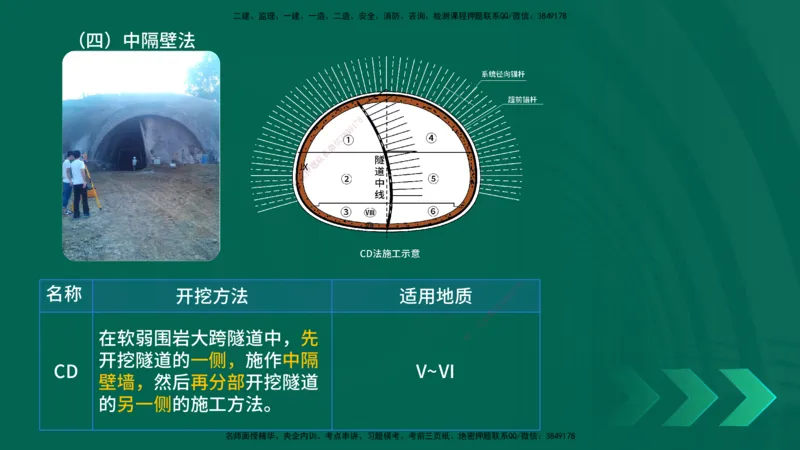 25年一建《公路实务》大V精讲第4章（102~108节）讲义在线版_2026年一级建造师_2026年一建公路_2025年一建公路SVIP_02-基础精讲✿高端面授✿深度强化_04.第4章隧道工程