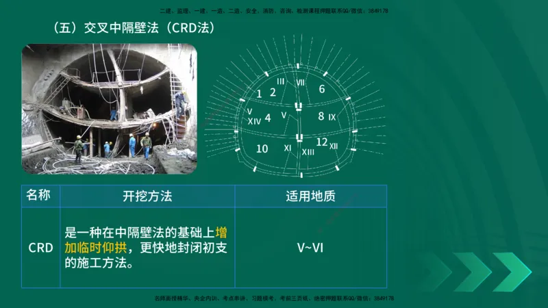 25年一建《公路实务》大V精讲第4章（102~108节）讲义在线版_2026年一级建造师_2026年一建公路_2025年一建公路SVIP_02-基础精讲✿高端面授✿深度强化_04.第4章隧道工程