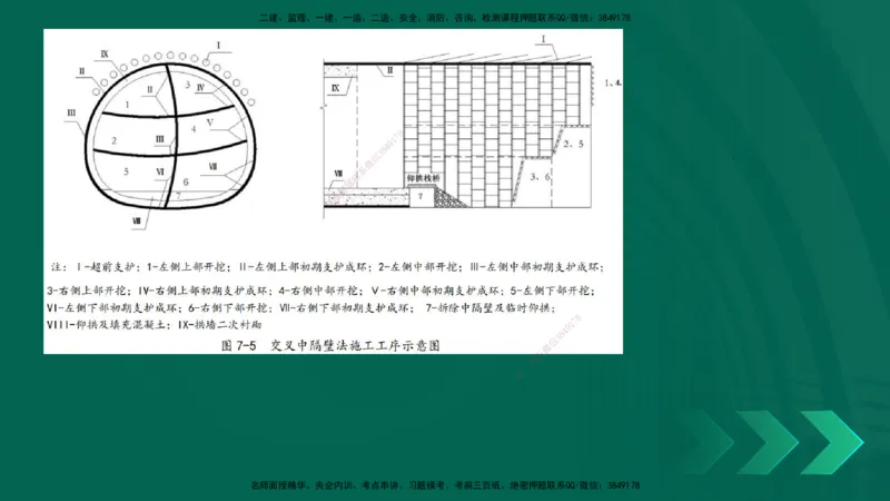 25年一建《公路实务》大V精讲第4章（102~108节）讲义在线版_2026年一级建造师_2026年一建公路_2025年一建公路SVIP_02-基础精讲✿高端面授✿深度强化_04.第4章隧道工程