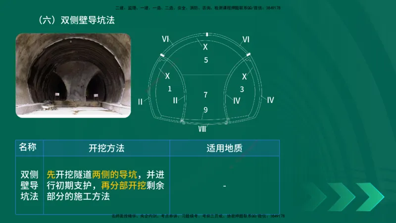 25年一建《公路实务》大V精讲第4章（102~108节）讲义在线版_2026年一级建造师_2026年一建公路_2025年一建公路SVIP_02-基础精讲✿高端面授✿深度强化_04.第4章隧道工程