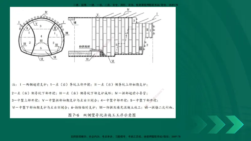 25年一建《公路实务》大V精讲第4章（102~108节）讲义在线版_2026年一级建造师_2026年一建公路_2025年一建公路SVIP_02-基础精讲✿高端面授✿深度强化_04.第4章隧道工程