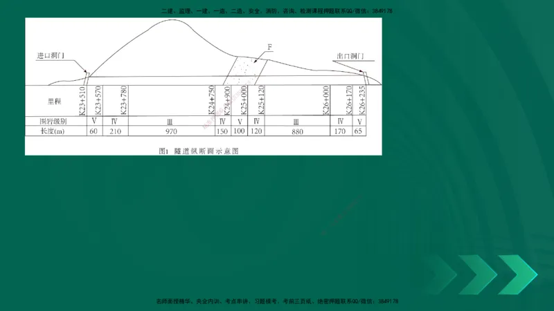 25年一建《公路实务》大V精讲第4章（102~108节）讲义在线版_2026年一级建造师_2026年一建公路_2025年一建公路SVIP_02-基础精讲✿高端面授✿深度强化_04.第4章隧道工程