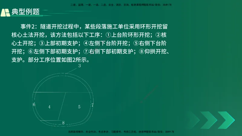 25年一建《公路实务》大V精讲第4章（102~108节）讲义在线版_2026年一级建造师_2026年一建公路_2025年一建公路SVIP_02-基础精讲✿高端面授✿深度强化_04.第4章隧道工程