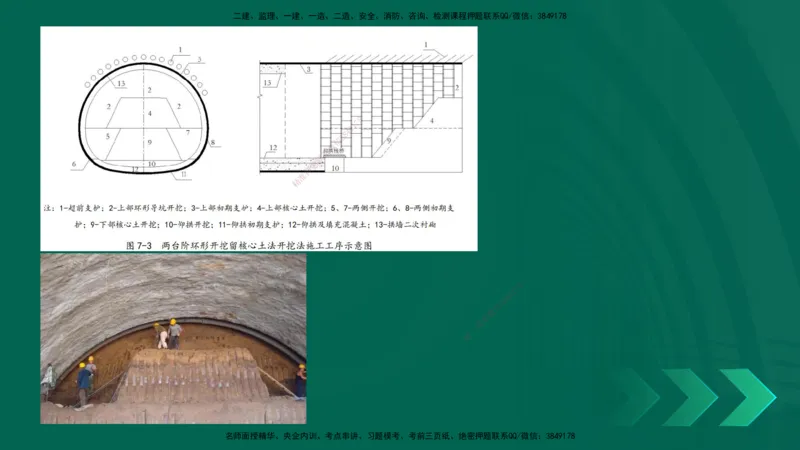 25年一建《公路实务》大V精讲第4章（102~108节）讲义在线版_2026年一级建造师_2026年一建公路_2025年一建公路SVIP_02-基础精讲✿高端面授✿深度强化_04.第4章隧道工程