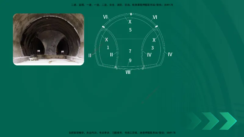 25年一建《公路实务》大V精讲第4章（102~108节）讲义在线版_2026年一级建造师_2026年一建公路_2025年一建公路SVIP_02-基础精讲✿高端面授✿深度强化_04.第4章隧道工程