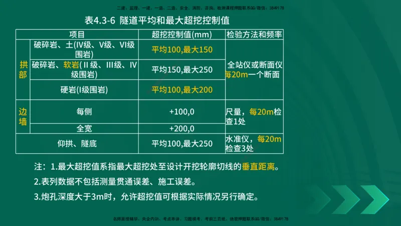 25年一建《公路实务》大V精讲第4章（102~108节）讲义在线版_2026年一级建造师_2026年一建公路_2025年一建公路SVIP_02-基础精讲✿高端面授✿深度强化_04.第4章隧道工程