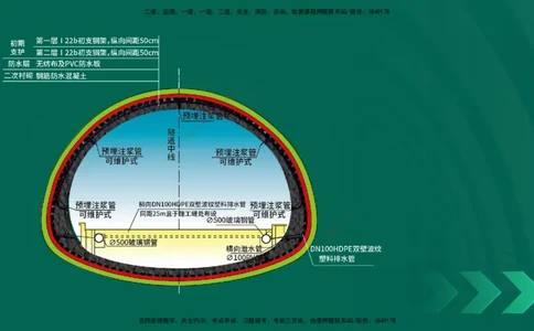 25年一建《公路实务》大V精讲第4章（102~108节）讲义在线版_2026年一级建造师_2026年一建公路_2025年一建公路SVIP_02-基础精讲✿高端面授✿深度强化_04.第4章隧道工程