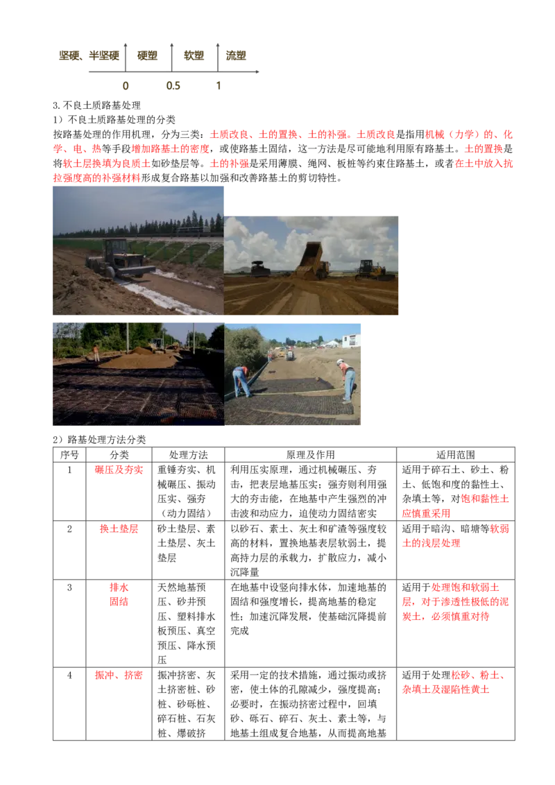 07-第1篇-第1章-1.2-城镇道路路基施工（一）_2026年一级建造师_2026年一建市政_2025年一建市政SVIP_02-基础精讲✿高端面授✿深度强化_35-市政《教材精讲班》晁高点CSW_讲义