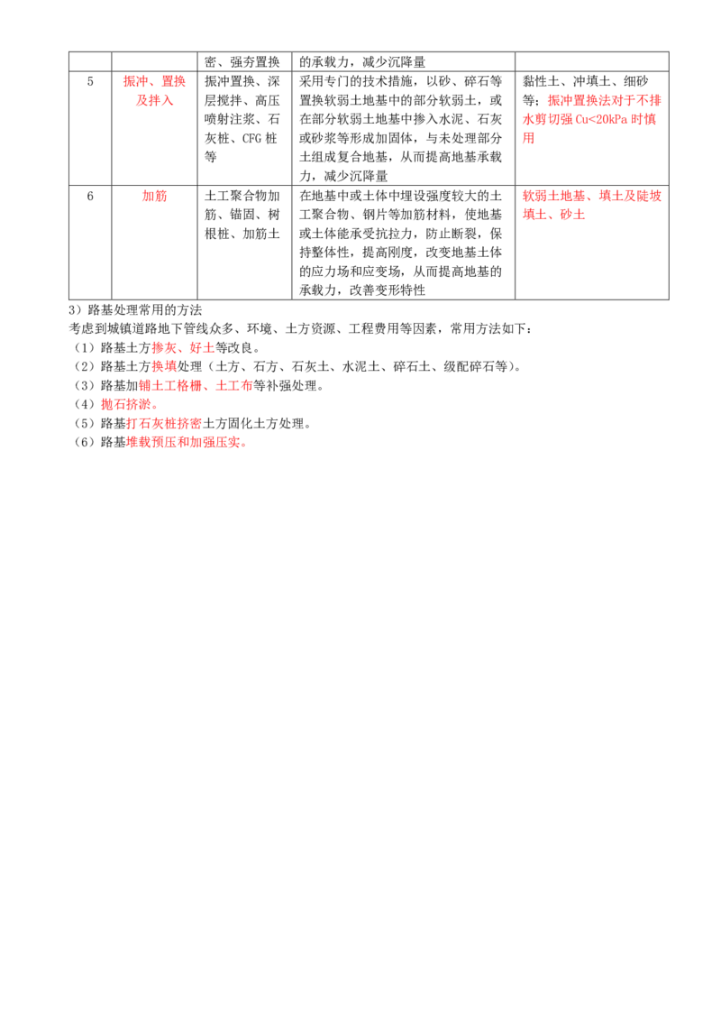 07-第1篇-第1章-1.2-城镇道路路基施工（一）_2026年一级建造师_2026年一建市政_2025年一建市政SVIP_02-基础精讲✿高端面授✿深度强化_35-市政《教材精讲班》晁高点CSW_讲义