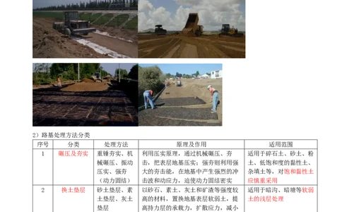 07-第1篇-第1章-1.2-城镇道路路基施工（一）_2026年一级建造师_2026年一建市政_2025年一建市政SVIP_02-基础精讲✿高端面授✿深度强化_35-市政《教材精讲班》晁高点CSW_讲义