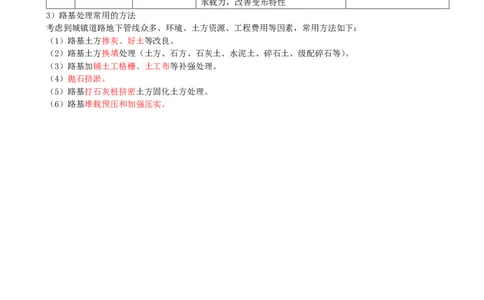 07-第1篇-第1章-1.2-城镇道路路基施工（一）_2026年一级建造师_2026年一建市政_2025年一建市政SVIP_02-基础精讲✿高端面授✿深度强化_35-市政《教材精讲班》晁高点CSW_讲义