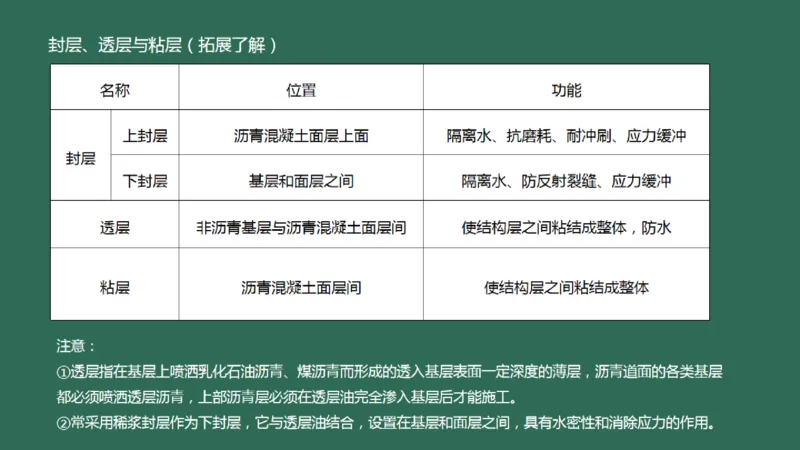 018（沥青混凝土面层工程2）_2026年一级建造师_2026年一建民航_2025年一建民航SVIP_02-基础精讲✿高端面授✿深度强化_05-民航《教材精讲班》柚子SMR推荐_彩色