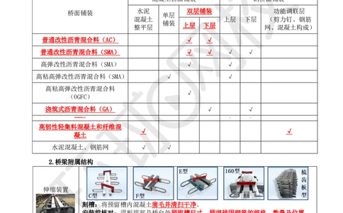 08.2025一建市政案例特训-第8讲-桥梁（5）_2026年一级建造师_2026年一建市政_2025年一建市政SVIP_04-冲刺串讲✿考点强化✿小灶集训_21-市政《案例特训班》李莹HQ