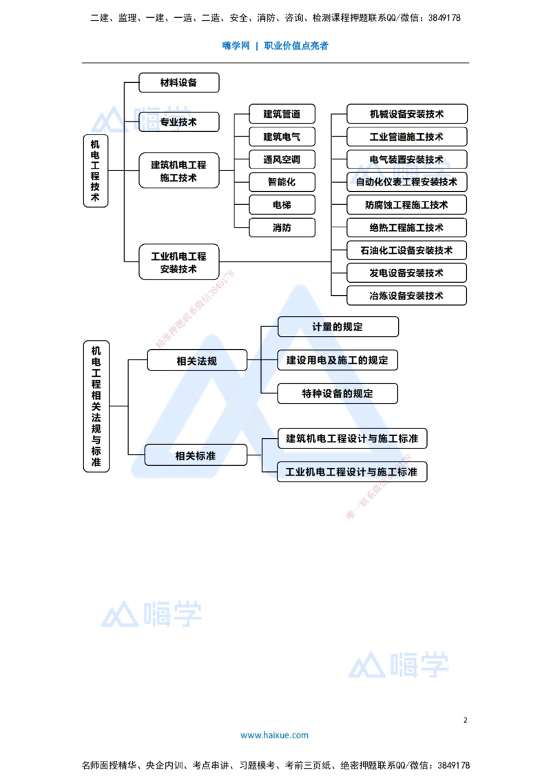 01.2025杨海军-考前拔分速成-（0）前导_2026年一级建造师_2026年一建机电_2025年一建机电SVIP_04-冲刺串讲✿考点强化✿小灶集训_33-机电《考前拔分速成》杨海军HX_讲义