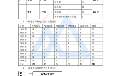 01.2025杨海军-考前拔分速成-（0）前导_2026年一级建造师_2026年一建机电_2025年一建机电SVIP_04-冲刺串讲✿考点强化✿小灶集训_33-机电《考前拔分速成》杨海军HX_讲义