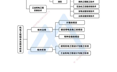 01.2025杨海军-考前拔分速成-（0）前导_2026年一级建造师_2026年一建机电_2025年一建机电SVIP_04-冲刺串讲✿考点强化✿小灶集训_33-机电《考前拔分速成》杨海军HX_讲义