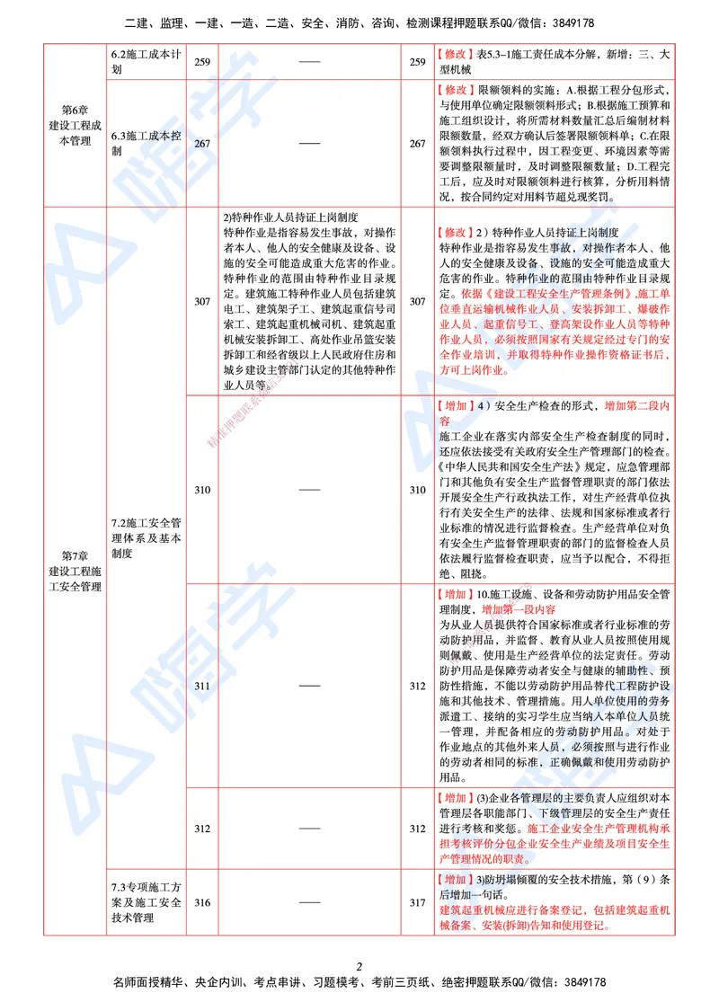 25一建教材变动手册&mdash;管理_2026年一级建造师_2026年一建管理_2025年一建管理SVIP_01-精华文档✿电子教材✿历年真题_12-管理《100题+思维导图+核心考点+教材变动》HX