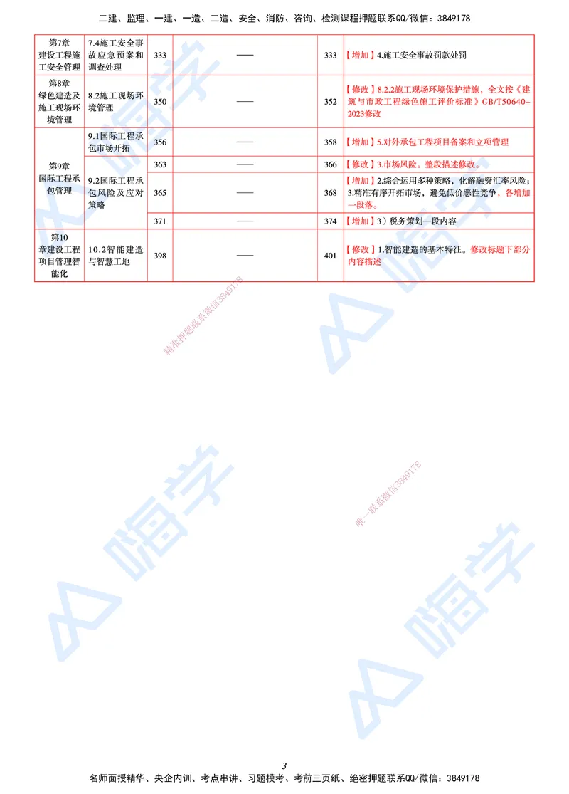25一建教材变动手册&mdash;管理_2026年一级建造师_2026年一建管理_2025年一建管理SVIP_01-精华文档✿电子教材✿历年真题_12-管理《100题+思维导图+核心考点+教材变动》HX