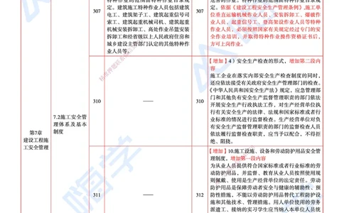 25一建教材变动手册&mdash;管理_2026年一级建造师_2026年一建管理_2025年一建管理SVIP_01-精华文档✿电子教材✿历年真题_12-管理《100题+思维导图+核心考点+教材变动》HX