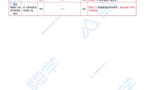 25一建教材变动手册&mdash;管理_2026年一级建造师_2026年一建管理_2025年一建管理SVIP_01-精华文档✿电子教材✿历年真题_12-管理《100题+思维导图+核心考点+教材变动》HX